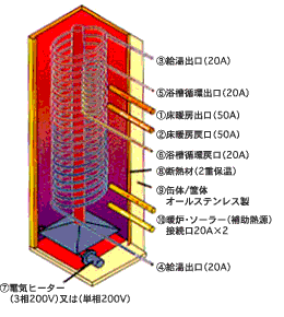 エネルギーステーション